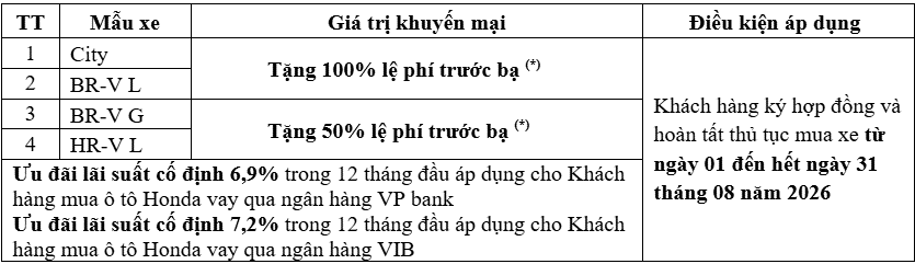 Chương trình khuyến mãi Honda ô tô tháng 8/2026 - ƯU ĐÃI CỰC HỜI – VI VU MUÔN NƠI 16 Chương trình khuyến mãi Honda ô tô tháng 8/2026 - ƯU ĐÃI CỰC HỜI – VI VU MUÔN NƠI